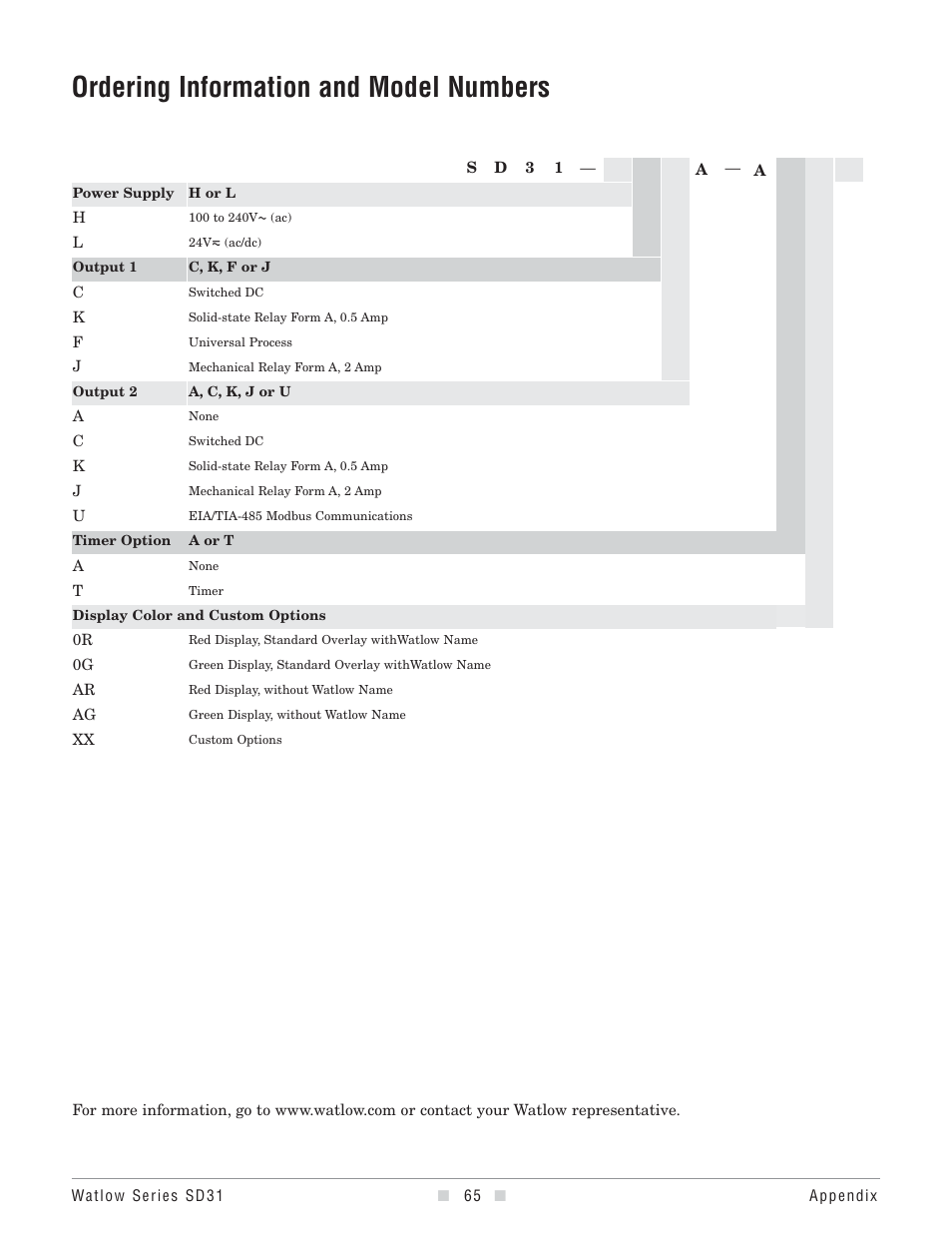 Ordering information and model numbers | Watlow Series SD31 PID with Optional Countdown Timer User Manual | Page 67 / 72