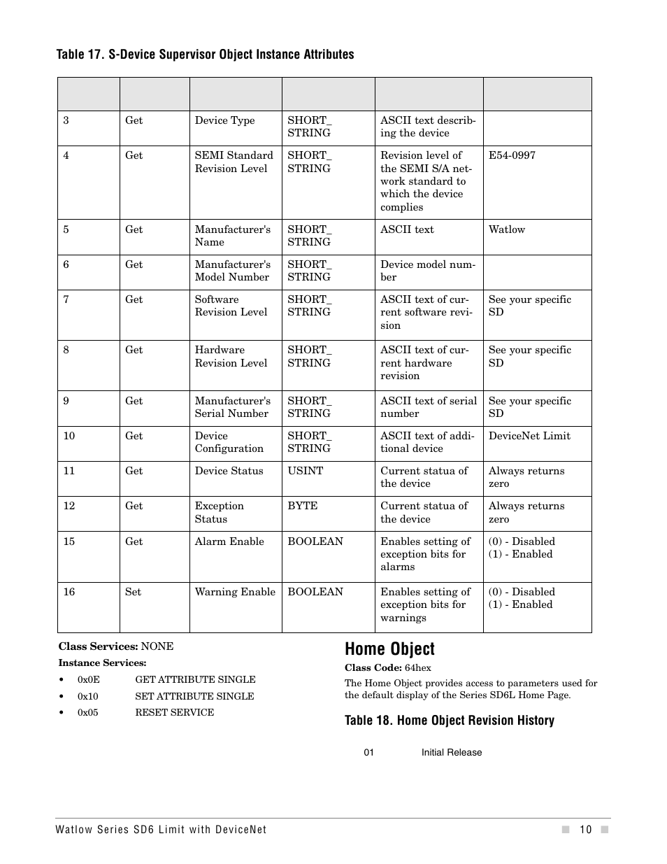 Home object | Watlow Series SD6 Limit With Devicenet User Manual | Page 10 / 21