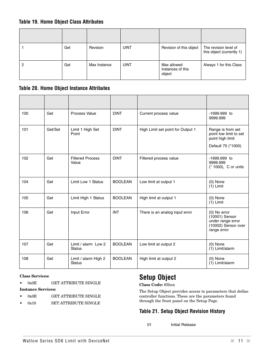 Setup object, Table 21. setup object revision history | Watlow Series SD6 Limit With Devicenet User Manual | Page 11 / 21