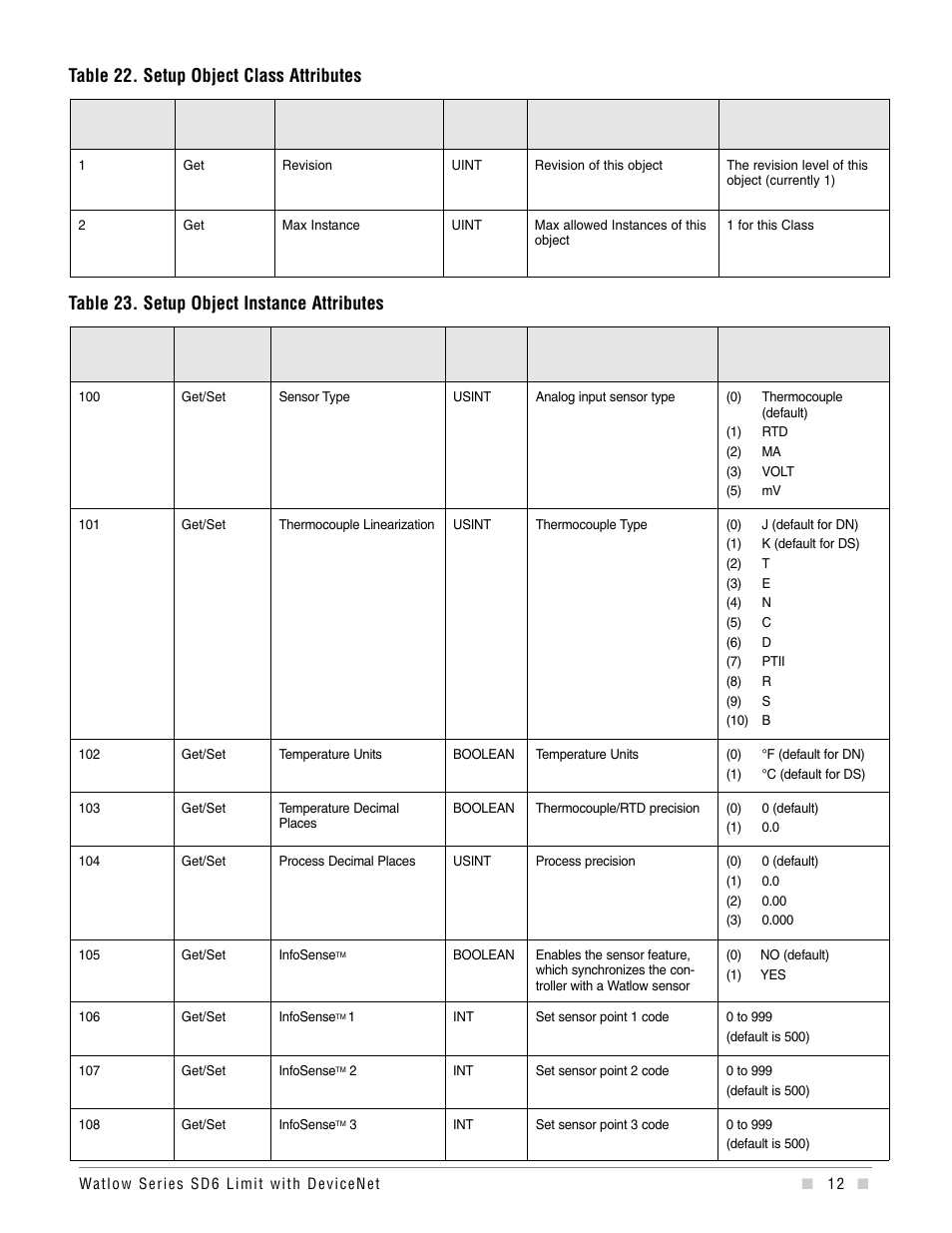 Watlow Series SD6 Limit With Devicenet User Manual | Page 12 / 21