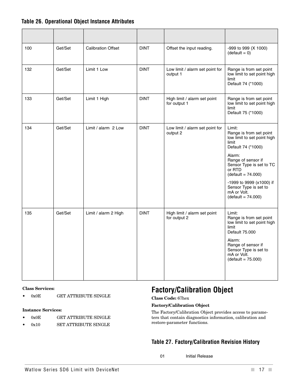 Factory/calibration object, Table 26. operational object instance attributes, Table 27. factory/calibration revision history | Watlow Series SD6 Limit With Devicenet User Manual | Page 17 / 21
