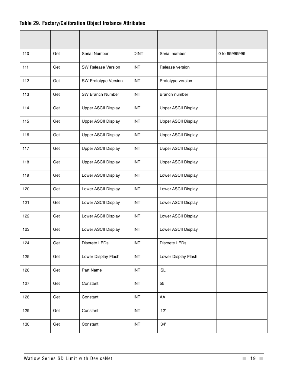 Watlow Series SD6 Limit With Devicenet User Manual | Page 19 / 21