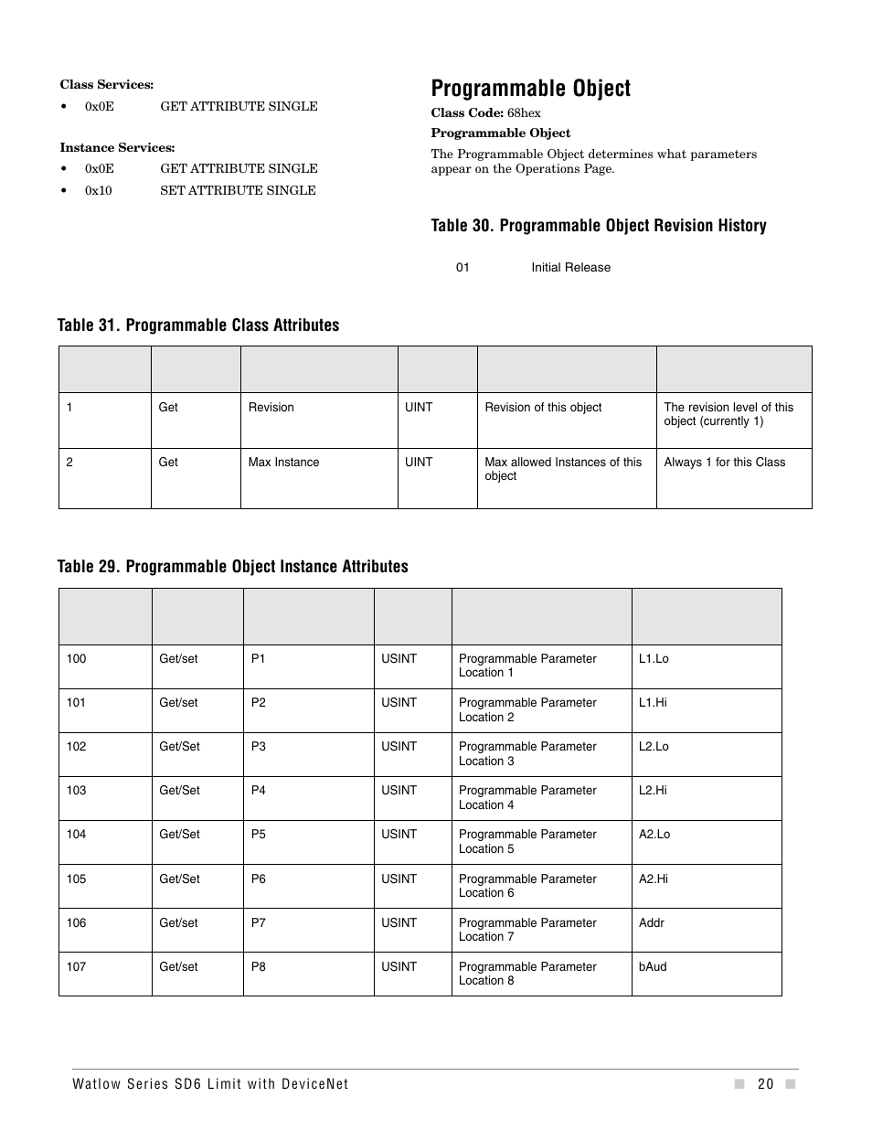 Programmable object, Table 30. programmable object revision history | Watlow Series SD6 Limit With Devicenet User Manual | Page 20 / 21