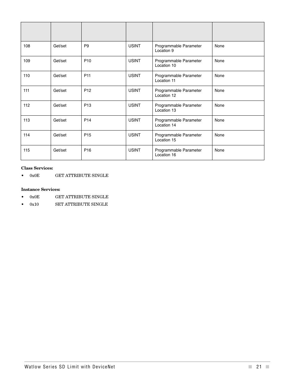 Watlow Series SD6 Limit With Devicenet User Manual | Page 21 / 21