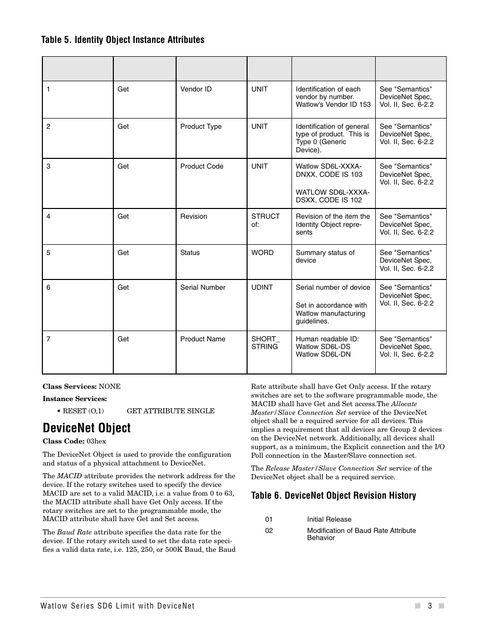 Devicenet object, Table 5. identity object instance attributes, Table 6. devicenet object revision history | Watlow Series SD6 Limit With Devicenet User Manual | Page 3 / 21