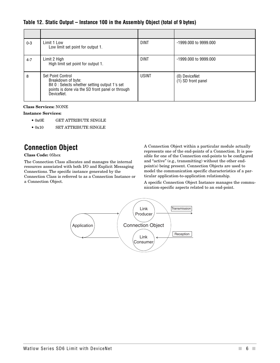 Connection object | Watlow Series SD6 Limit With Devicenet User Manual | Page 6 / 21