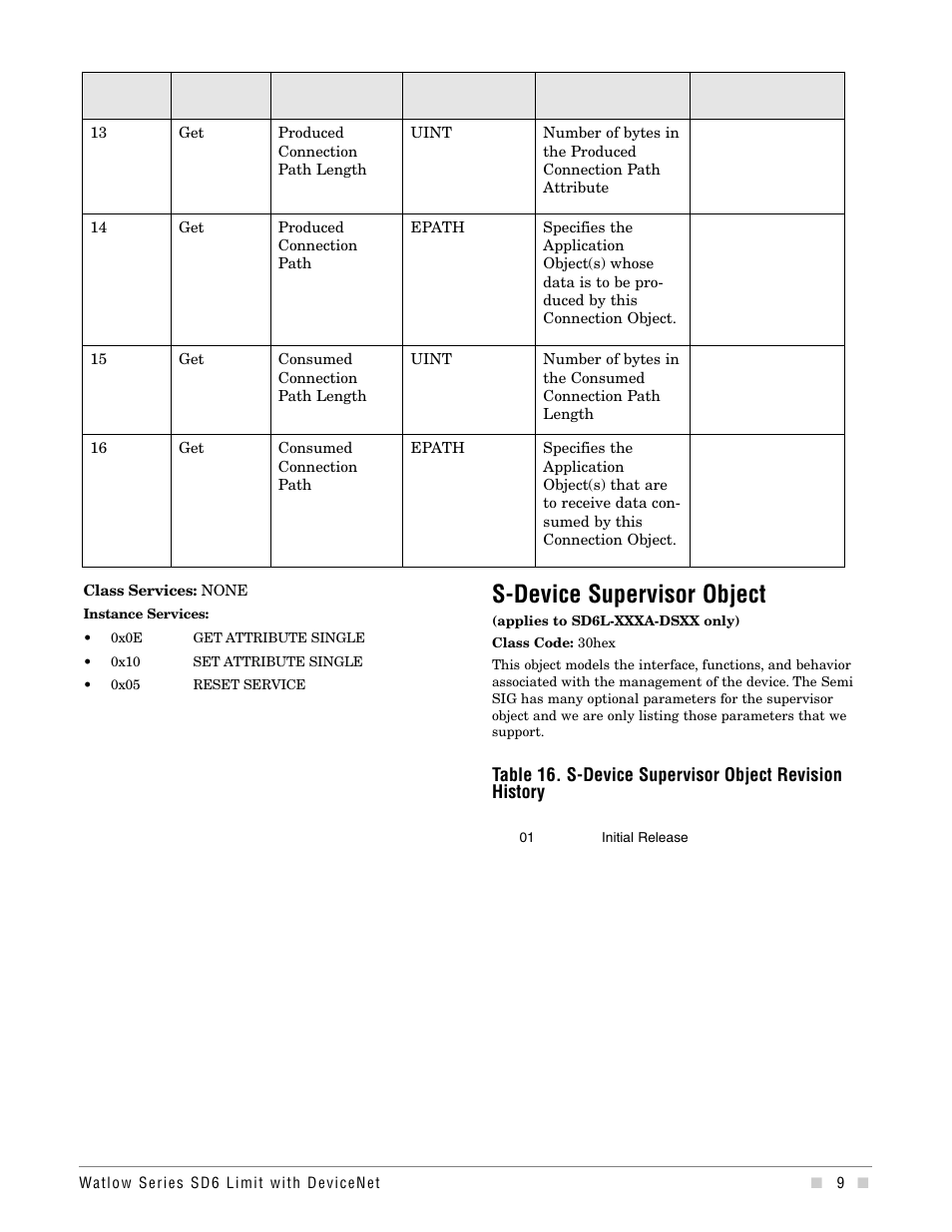 S-device supervisor object | Watlow Series SD6 Limit With Devicenet User Manual | Page 9 / 21