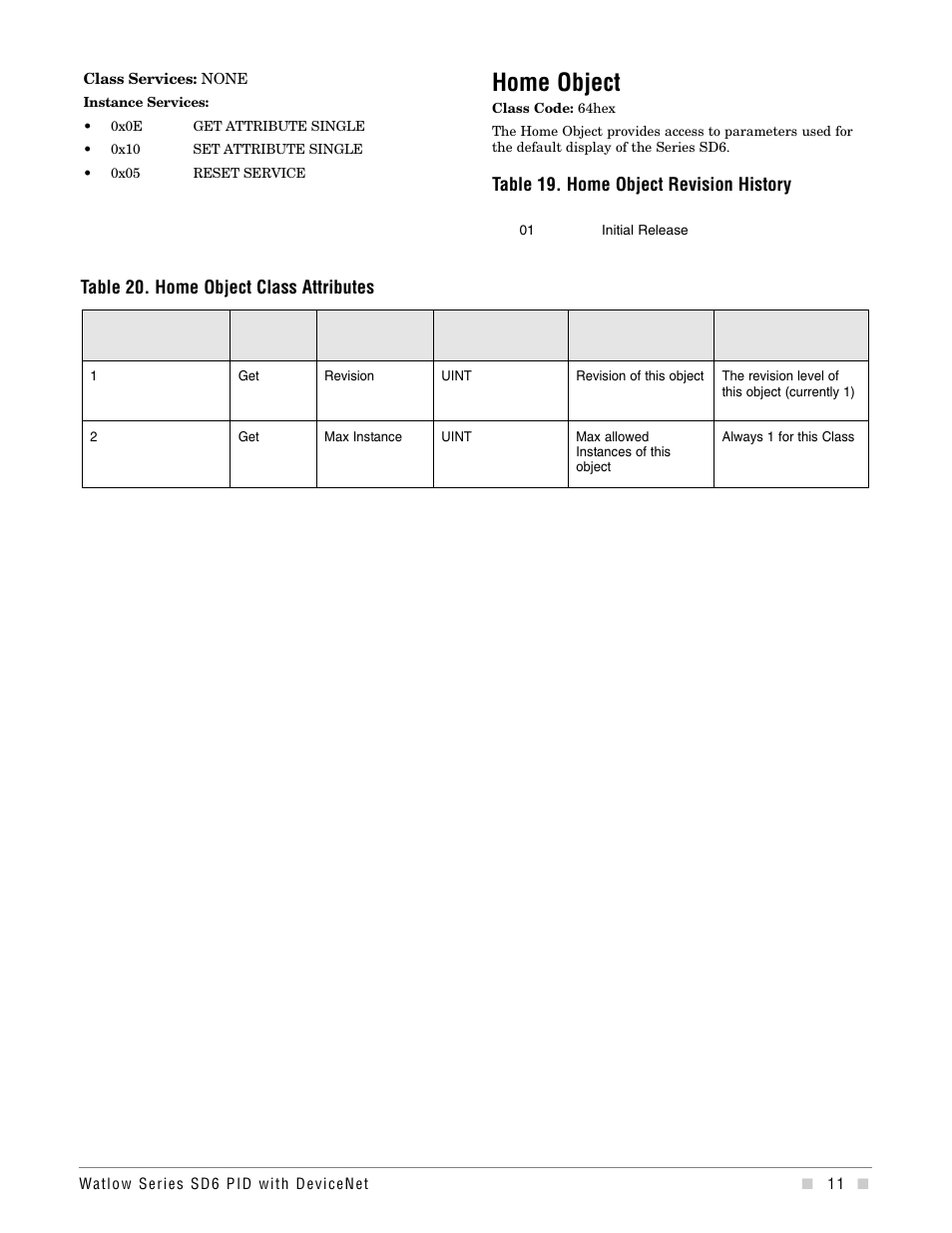 Home object, Table 20. home object class attributes, Table 19. home object revision history | Watlow Series SD6 PID Controller with DeviceNet Addendum User Manual | Page 11 / 32