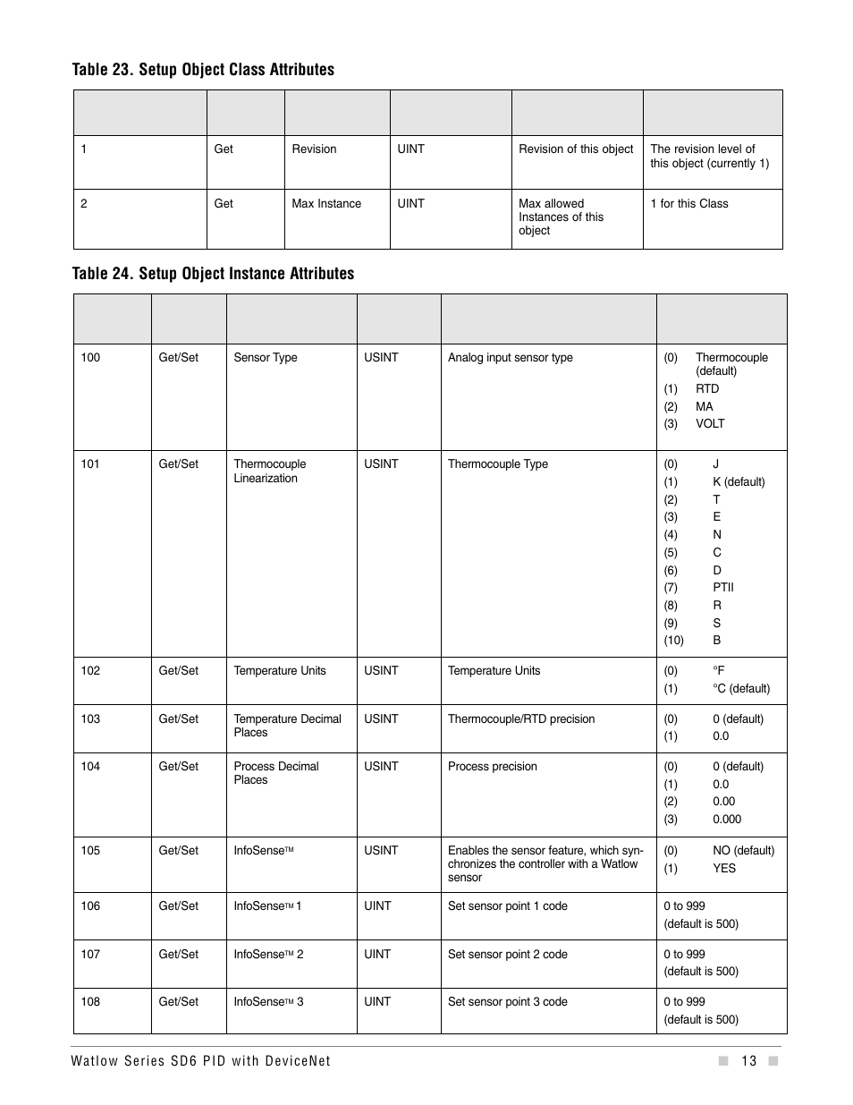Watlow Series SD6 PID Controller with DeviceNet Addendum User Manual | Page 13 / 32