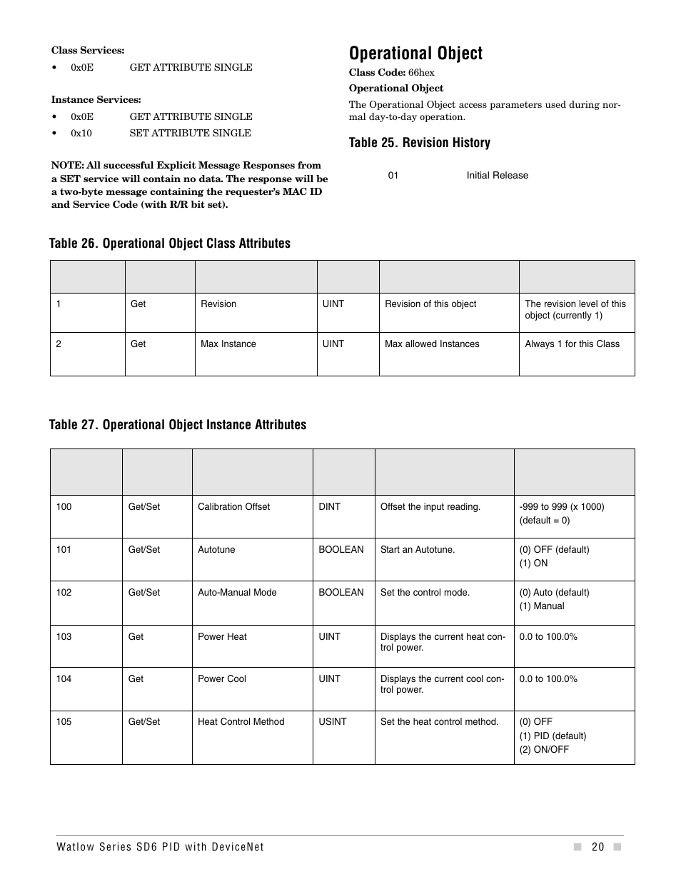 Operational object, Table 25. revision history | Watlow Series SD6 PID Controller with DeviceNet Addendum User Manual | Page 20 / 32