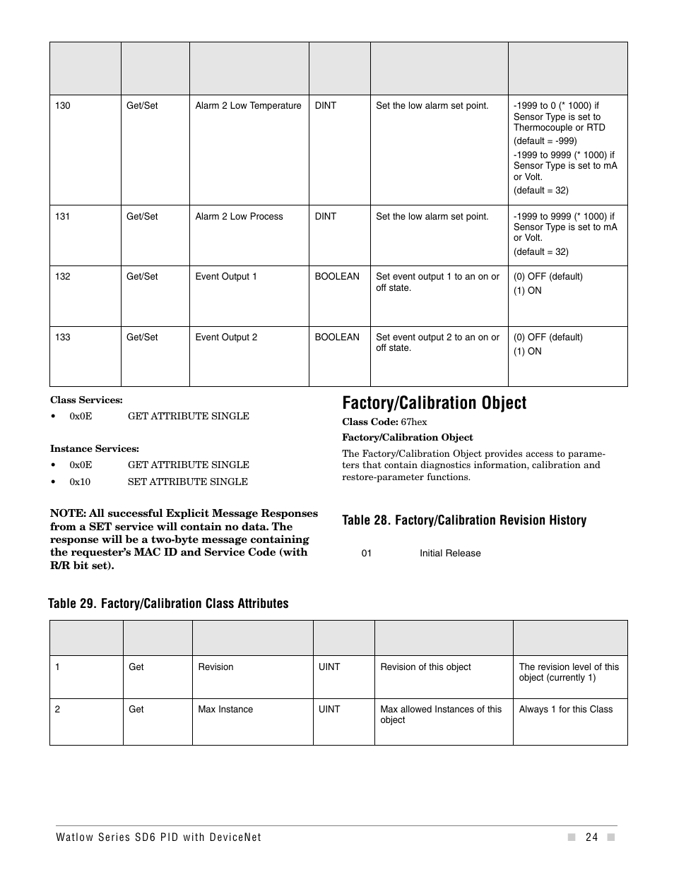 Factory/calibration object, Table 29. factory/calibration class attributes, Table 28. factory/calibration revision history | Watlow Series SD6 PID Controller with DeviceNet Addendum User Manual | Page 24 / 32
