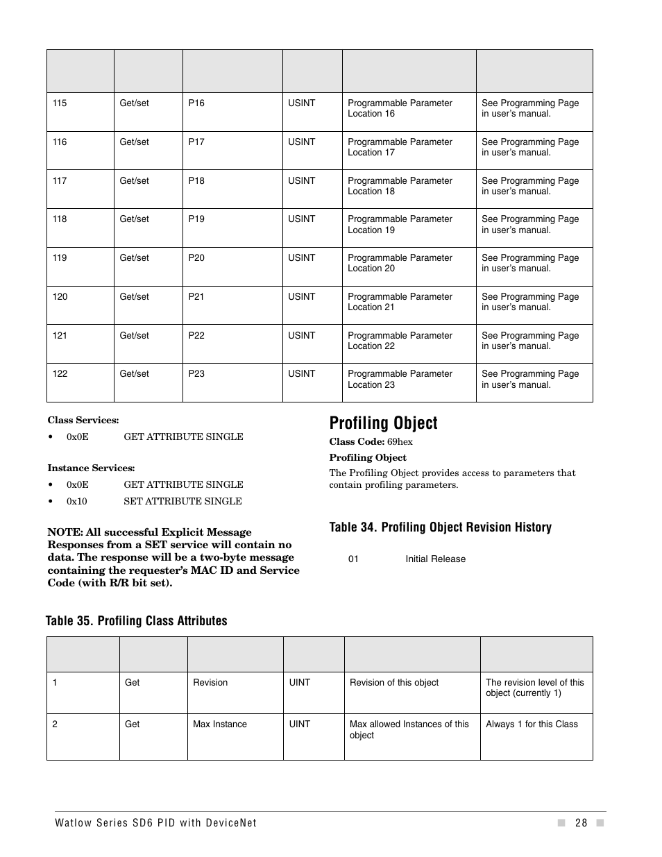Profiling object, Table 35. profiling class attributes, Table 34. profiling object revision history | Watlow Series SD6 PID Controller with DeviceNet Addendum User Manual | Page 28 / 32