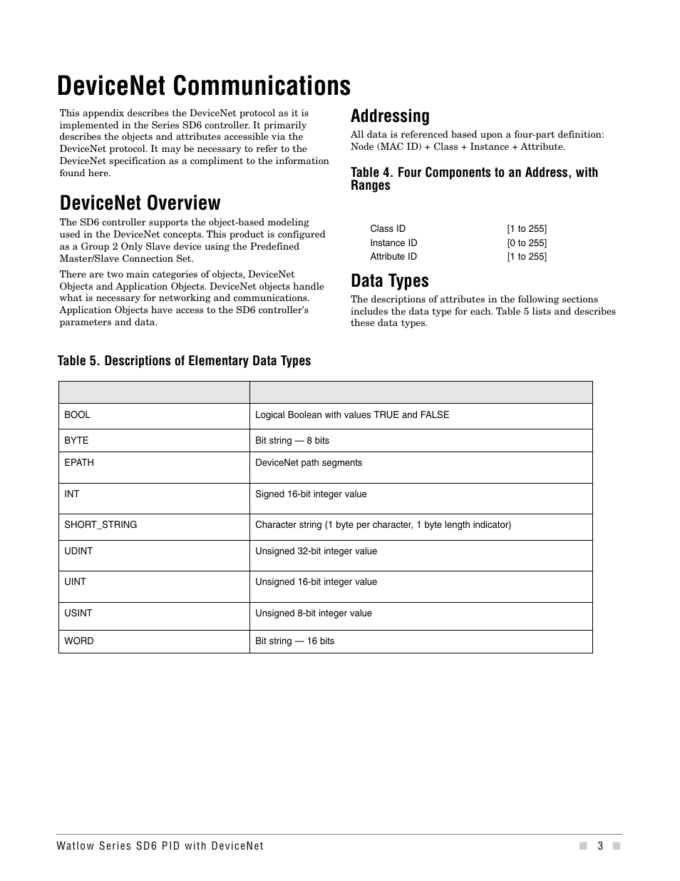 Devicenet communications, Devicenet overview, Addressing | Data types | Watlow Series SD6 PID Controller with DeviceNet Addendum User Manual | Page 3 / 32