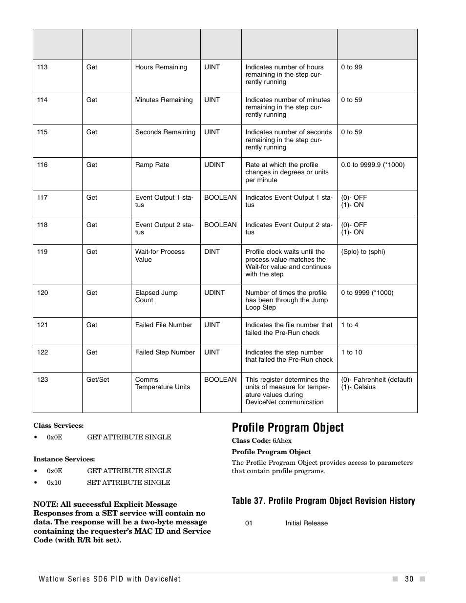 Profile program object, Table 37. profile program object revision history | Watlow Series SD6 PID Controller with DeviceNet Addendum User Manual | Page 30 / 32