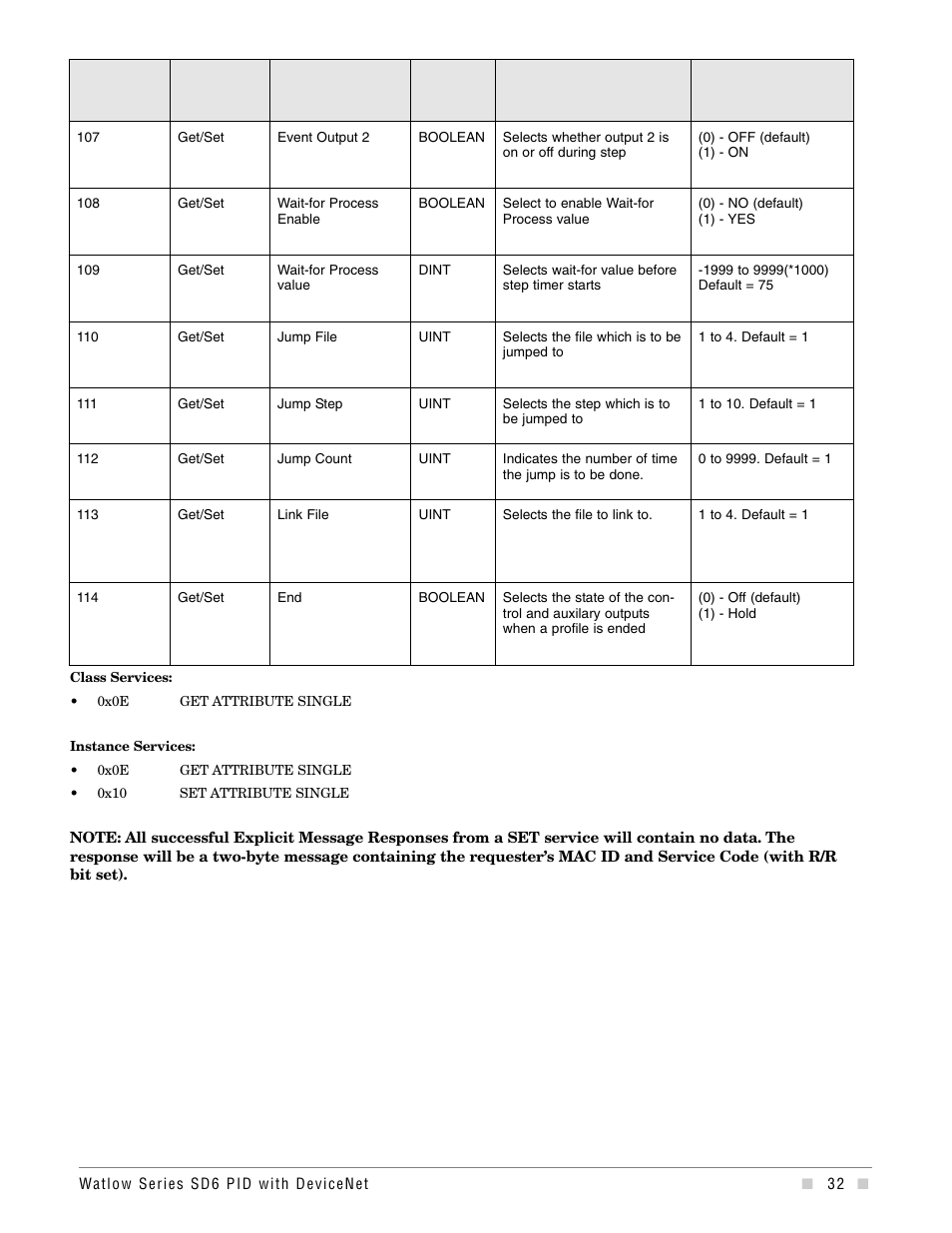 Watlow Series SD6 PID Controller with DeviceNet Addendum User Manual | Page 32 / 32
