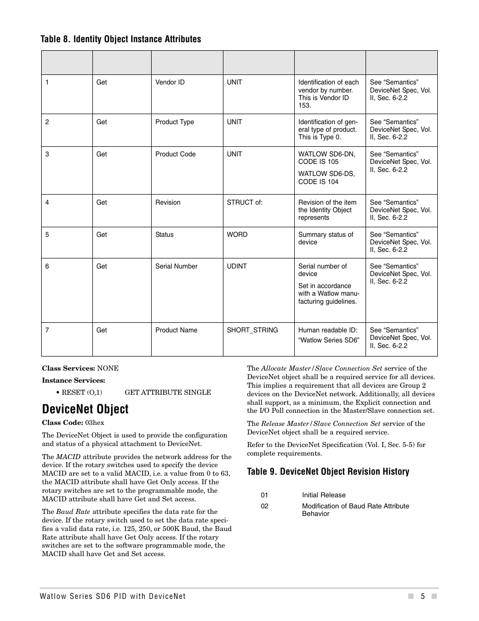 Devicenet object, Table 8. identity object instance attributes, Table 9. devicenet object revision history | Watlow Series SD6 PID Controller with DeviceNet Addendum User Manual | Page 5 / 32