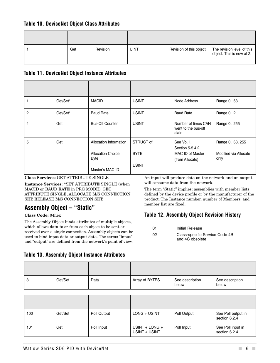 Assembly object – “static, Table 12. assembly object revision history | Watlow Series SD6 PID Controller with DeviceNet Addendum User Manual | Page 6 / 32