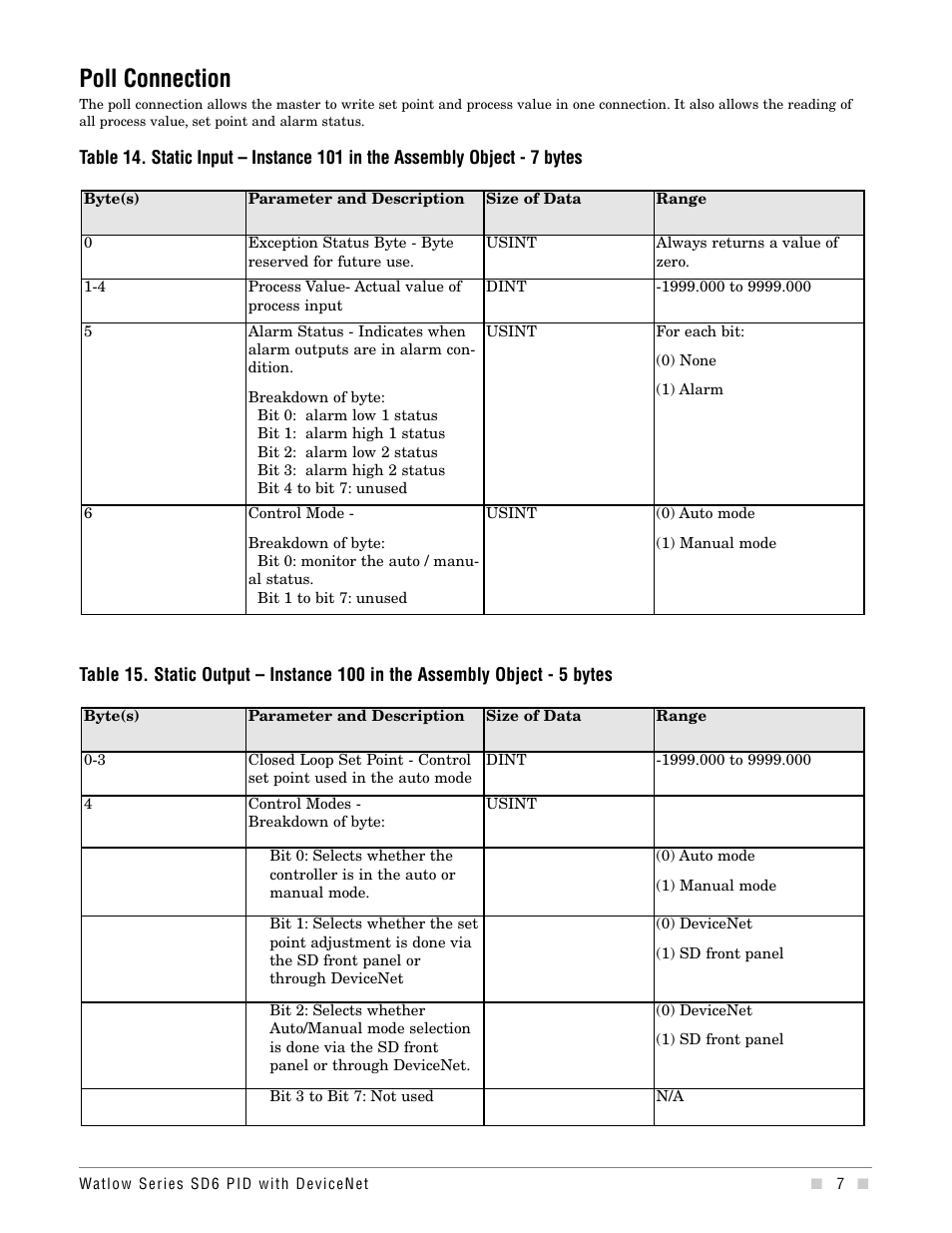 Poll connection | Watlow Series SD6 PID Controller with DeviceNet Addendum User Manual | Page 7 / 32