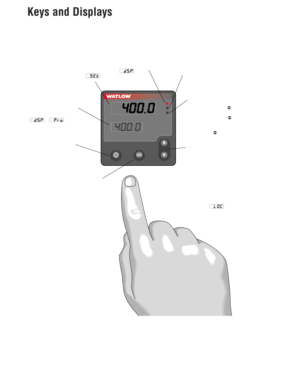 Keys and displays | Watlow Series V4 User Manual | Page 3 / 21