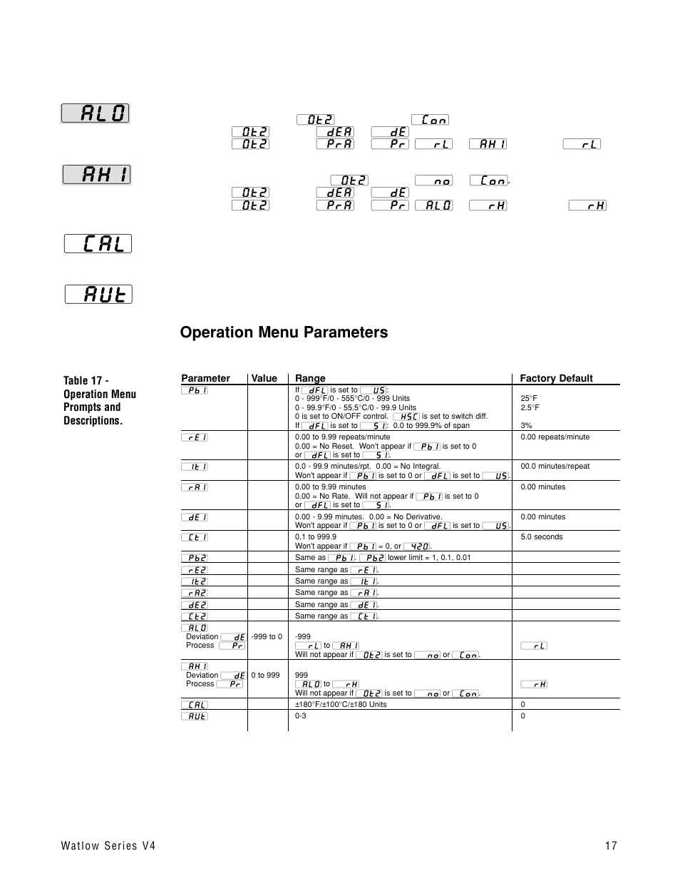 Operation menu parameters, Ahi} {`aut} {`cal | Watlow Series V4T User Manual | Page 17 / 26