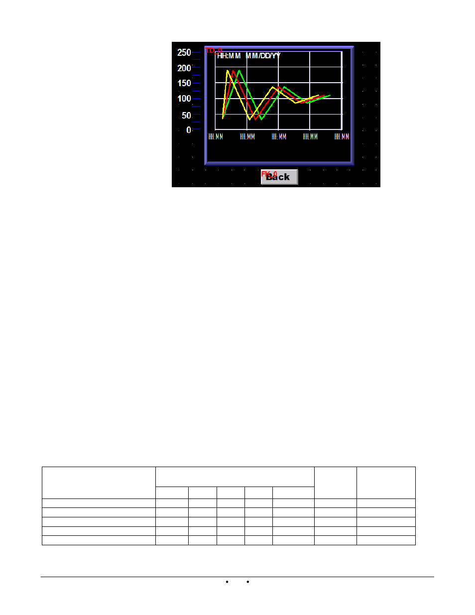 Use recipes | Watlow Silver Series Addendum User Manual | Page 39 / 48