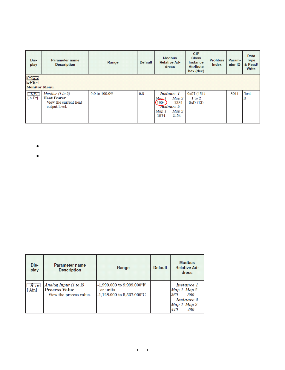 Address maps | Watlow Silver Series Addendum User Manual | Page 7 / 48