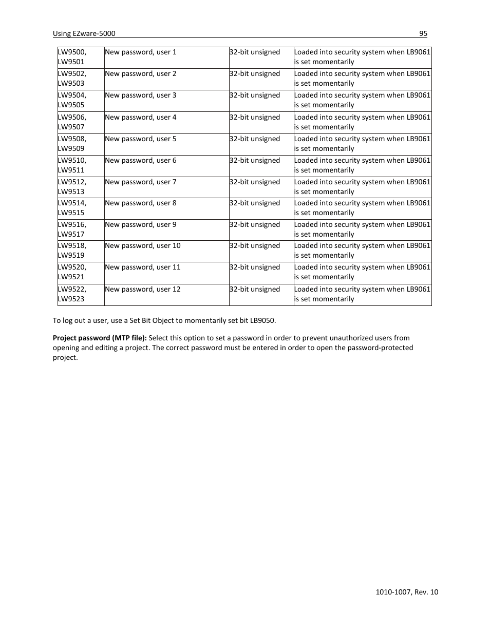 Watlow Silver Series User Manual | Page 103 / 204