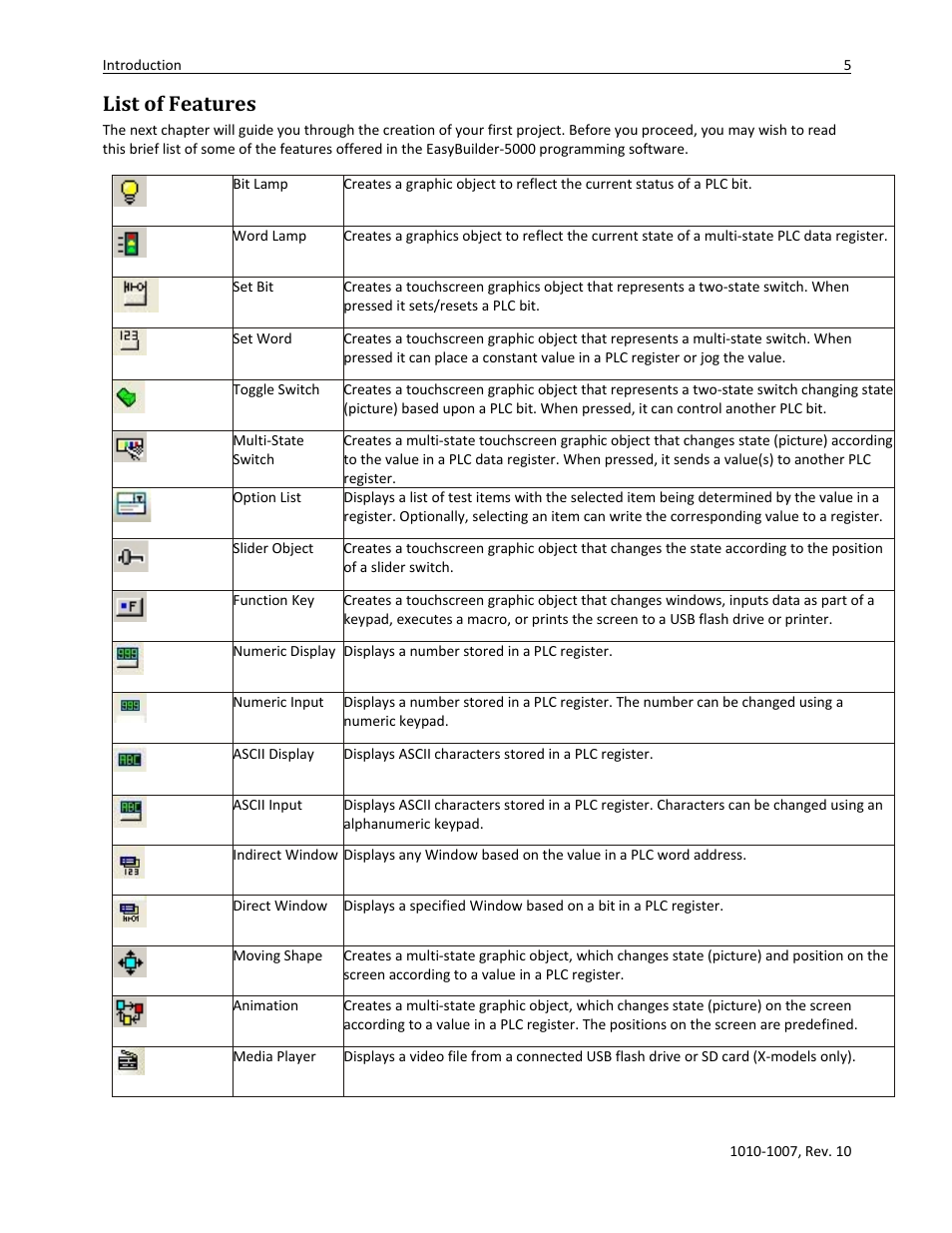 List of features | Watlow Silver Series User Manual | Page 13 / 204