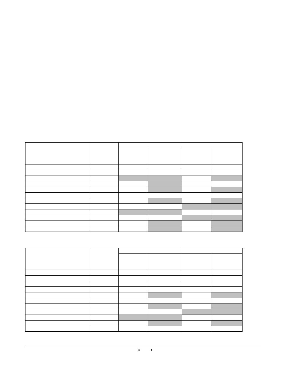 Decimal places, Register address offset, Gateway offset | Register addresses and offsets for, Ez-zone st, Ez-zone pm | Watlow SpecView from Watlow User Manual | Page 12 / 40