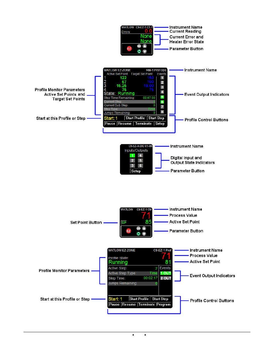 Ez-zone st standard bus instruments | Watlow SpecView from Watlow User Manual | Page 36 / 40