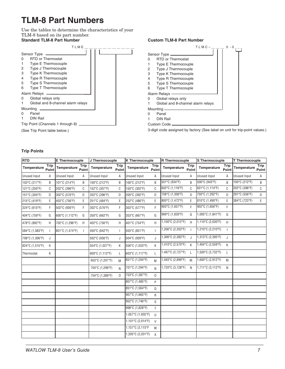 Tlm-8 part numbers, Watlow tlm-8 user’s guide 7 | Watlow TLM-8 User Manual | Page 7 / 8