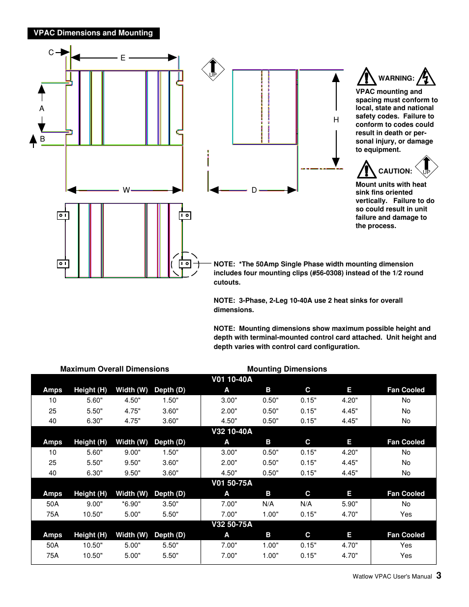 Vpac dimensions and mounting, Maximum overall dimensions, Mounting dimensions | Starting out | Watlow VPAC Solid State Relay Power Control User Manual | Page 3 / 8