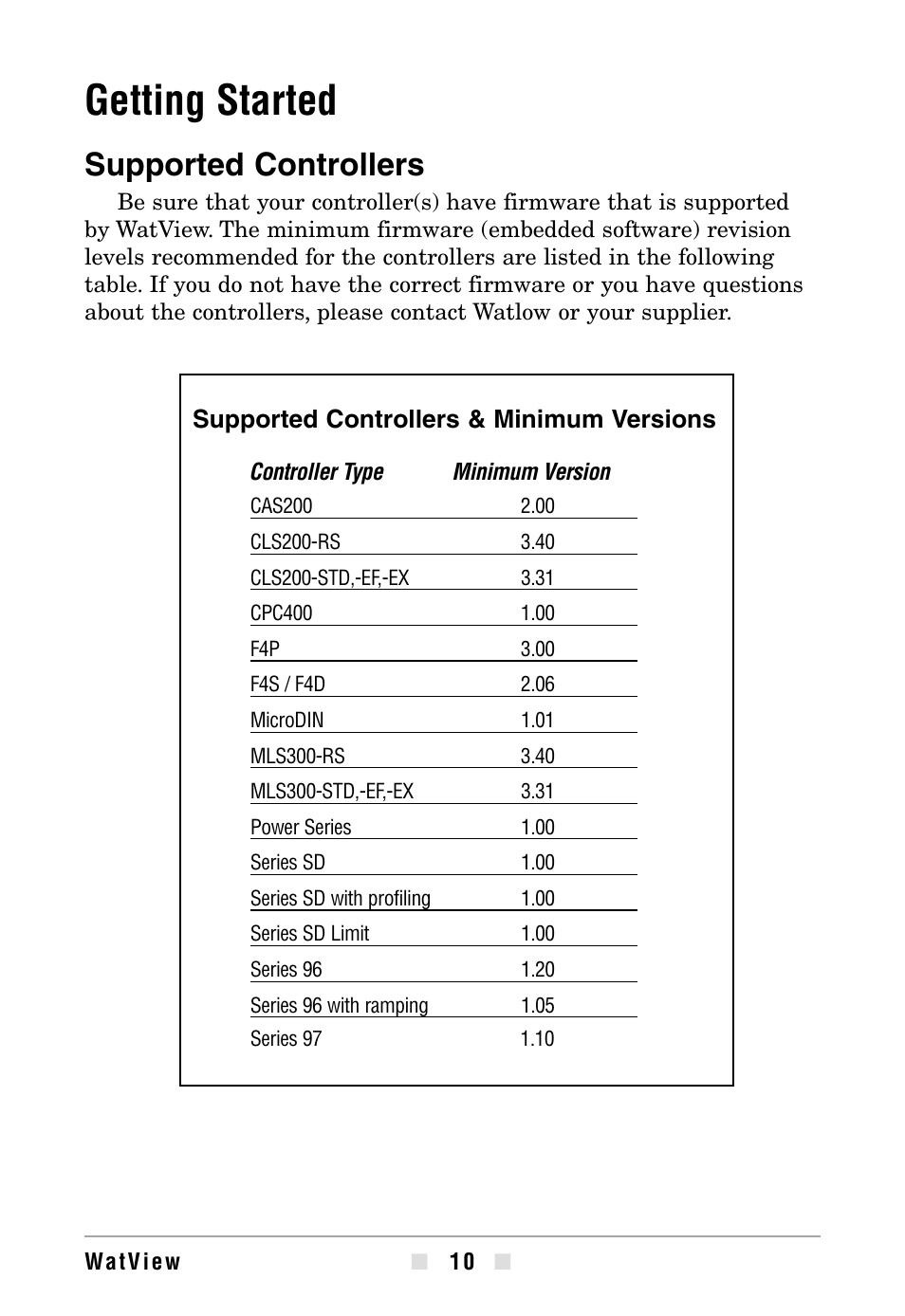 Getting started, Supported controllers, Supported controllers & minimum versions | Watlow WATVIEW User Manual | Page 10 / 36