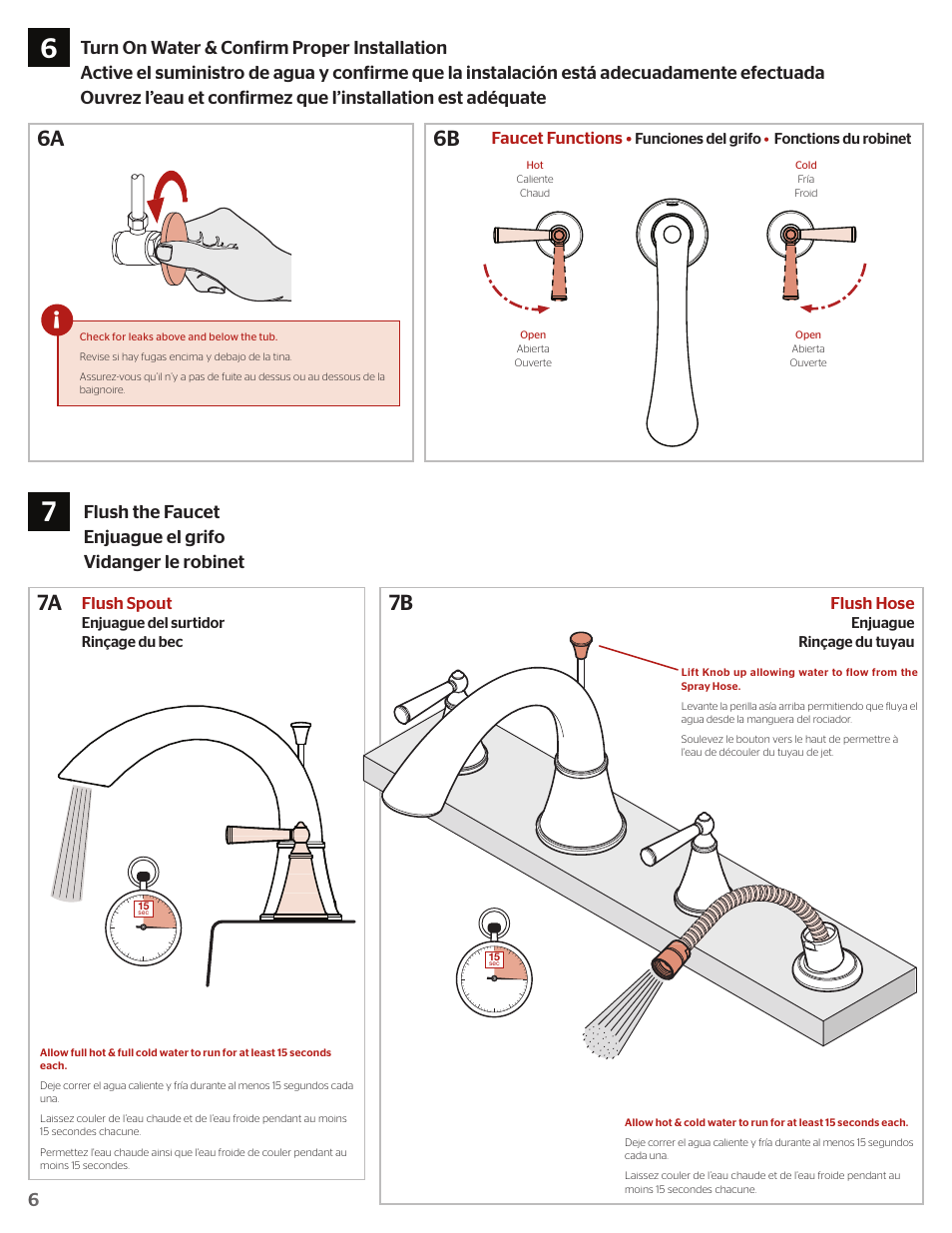 6a 7a 7b 6b, Faucet functions, Flush spout | Flush hose | Pfister RT6-4GLK User Manual | Page 6 / 8
