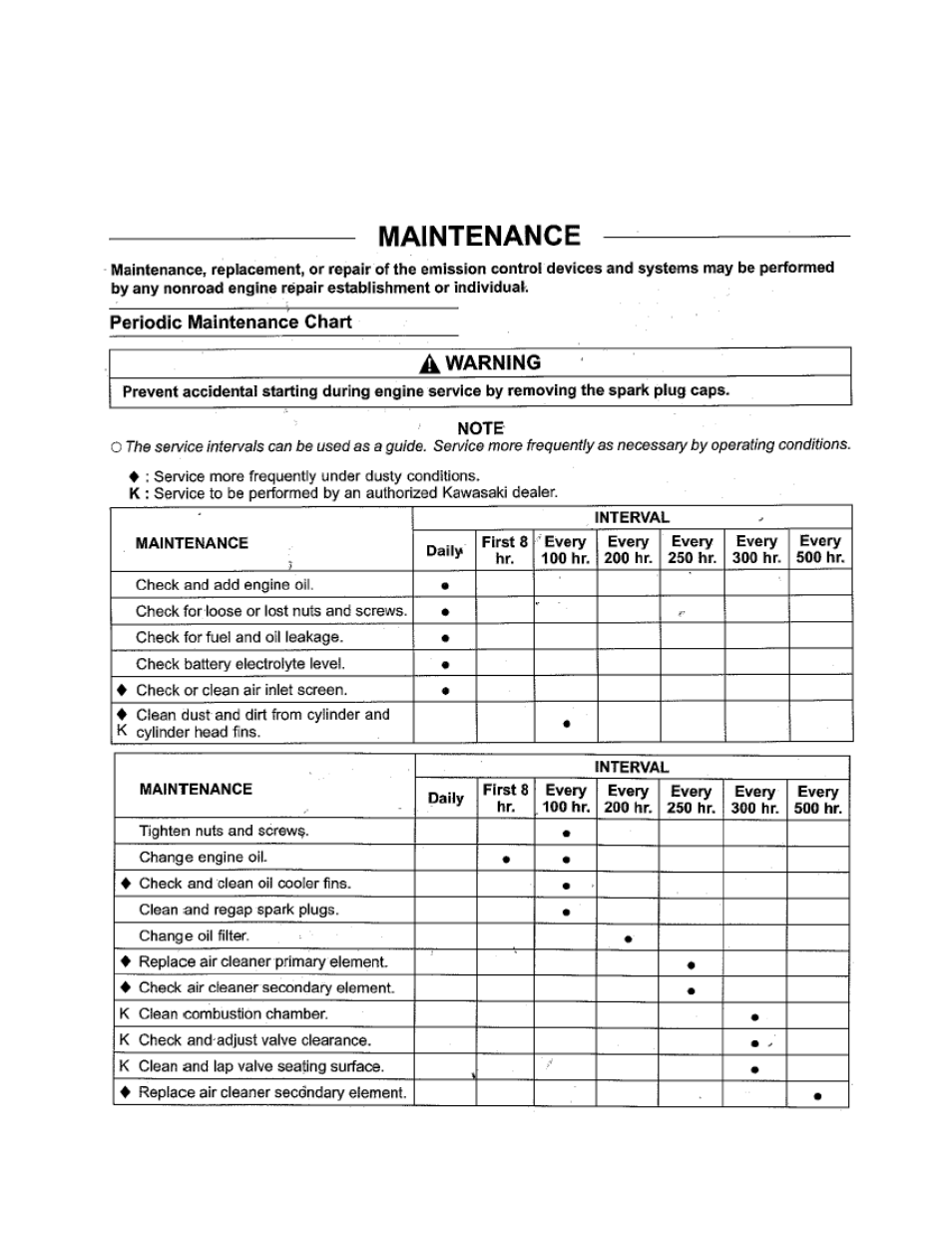 18 kawasaki engine manual / maintenance | Wright Serial 54956 and higher User Manual | Page 30 / 44