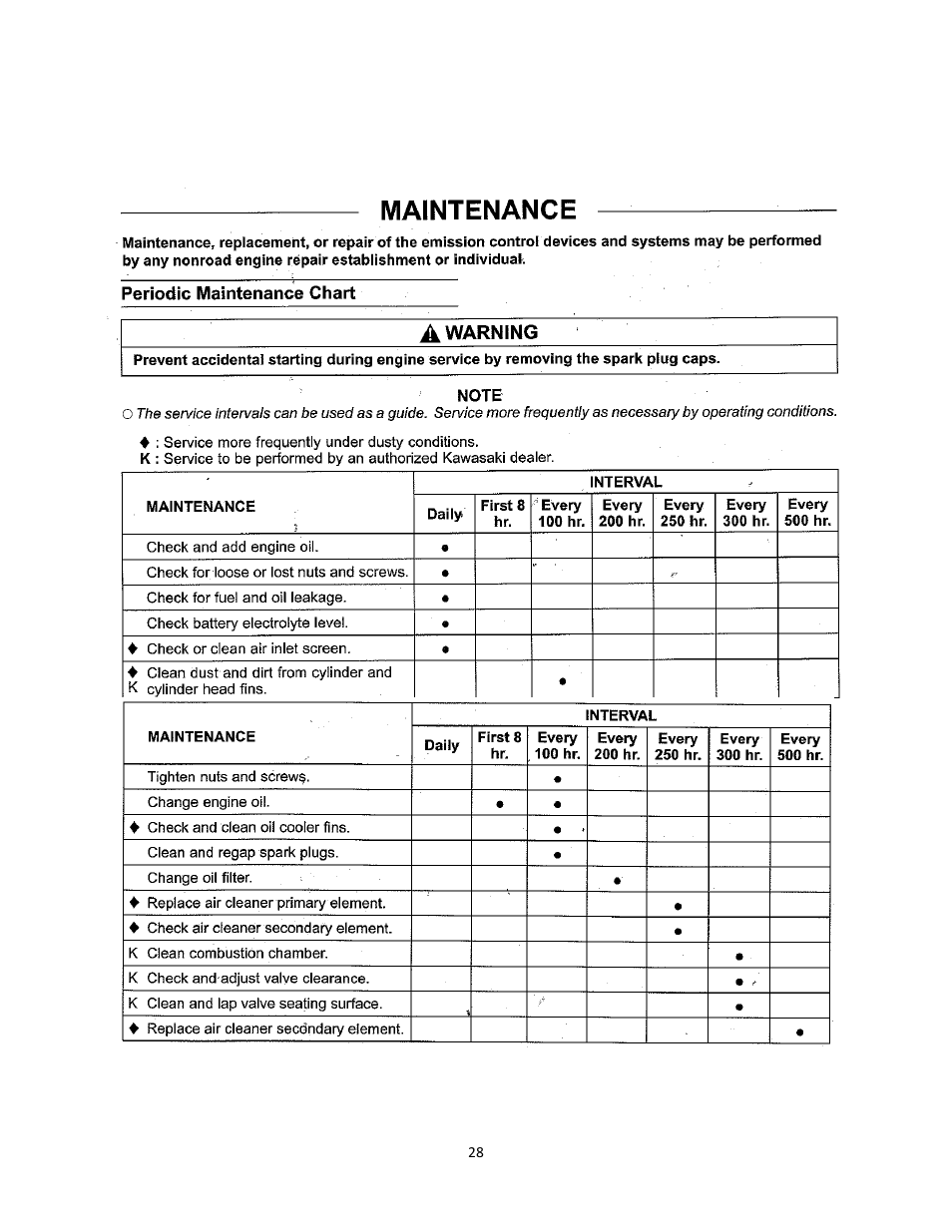 16 kawasaki engine manual / maintenance | Wright Serial 54956 and higher User Manual | Page 28 / 40