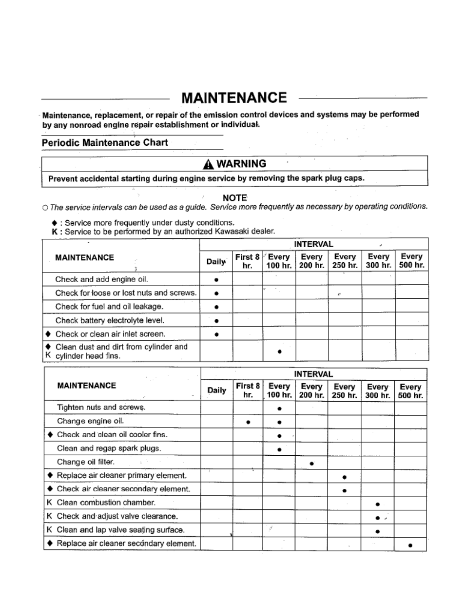 17 kawasaki engine manual / maintenance | Wright Serial # 63495 and higher User Manual | Page 30 / 40