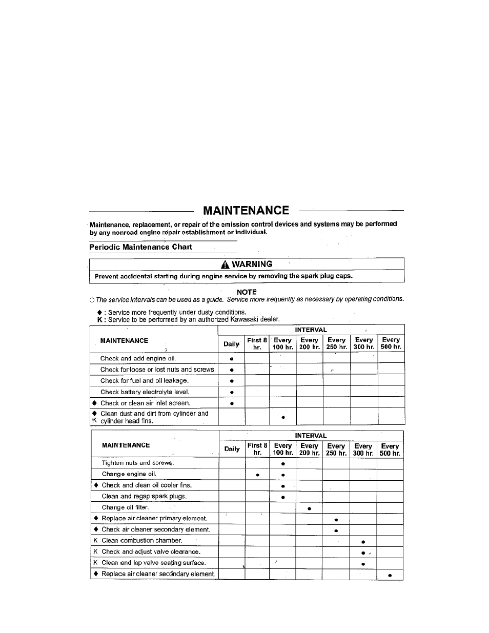 15 cleaning the mower, 16 kawasaki engine manual / maintenance | Wright Serial #55142 and higher User Manual | Page 32 / 44