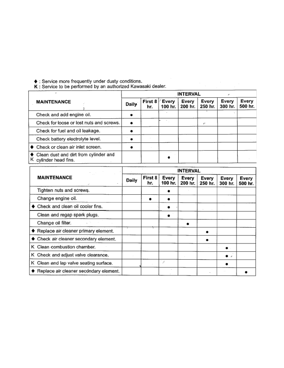 Wright Serial #62995 and higher User Manual | Page 32 / 48