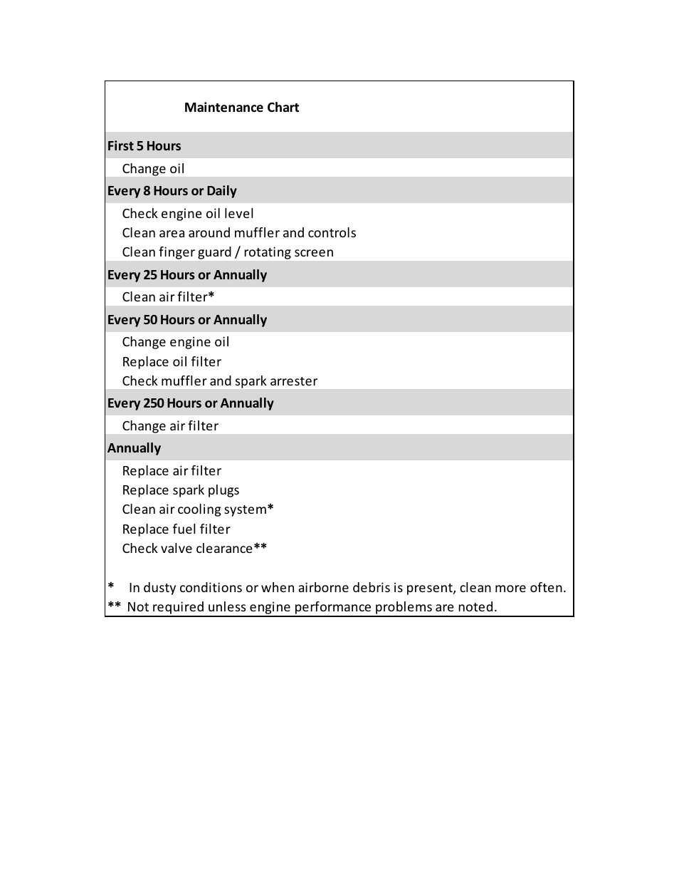 17 cleaning the mower | Wright Serial #62995 and higher User Manual | Page 33 / 48