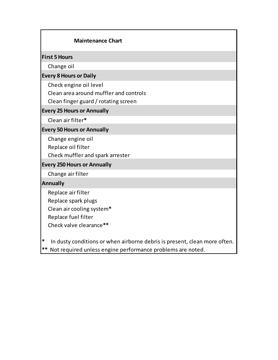 17 cleaning the mower | Wright Serial #59542 and higher User Manual | Page 31 / 44