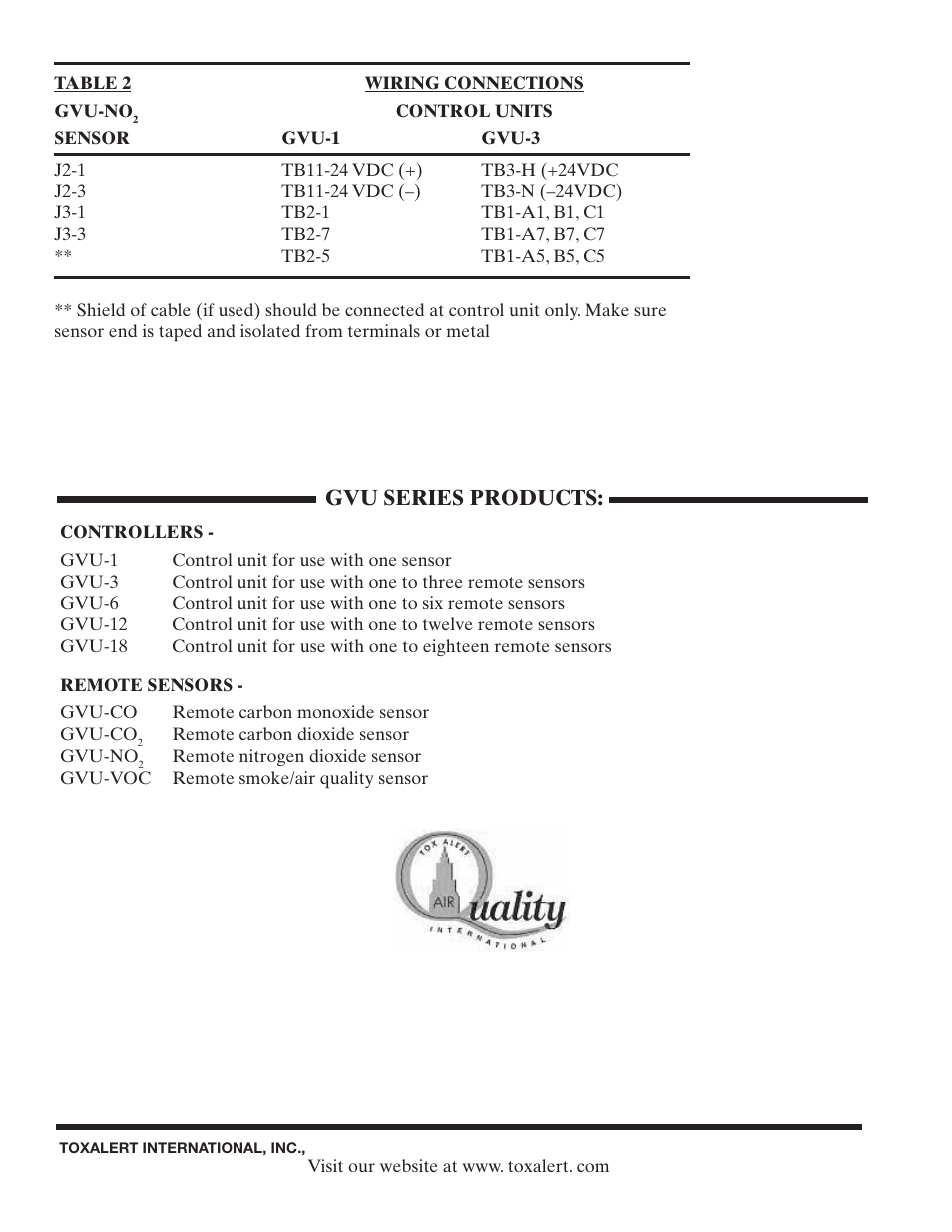 Gvu series products | Toxalert GVU-NO2 User Manual | Page 4 / 4