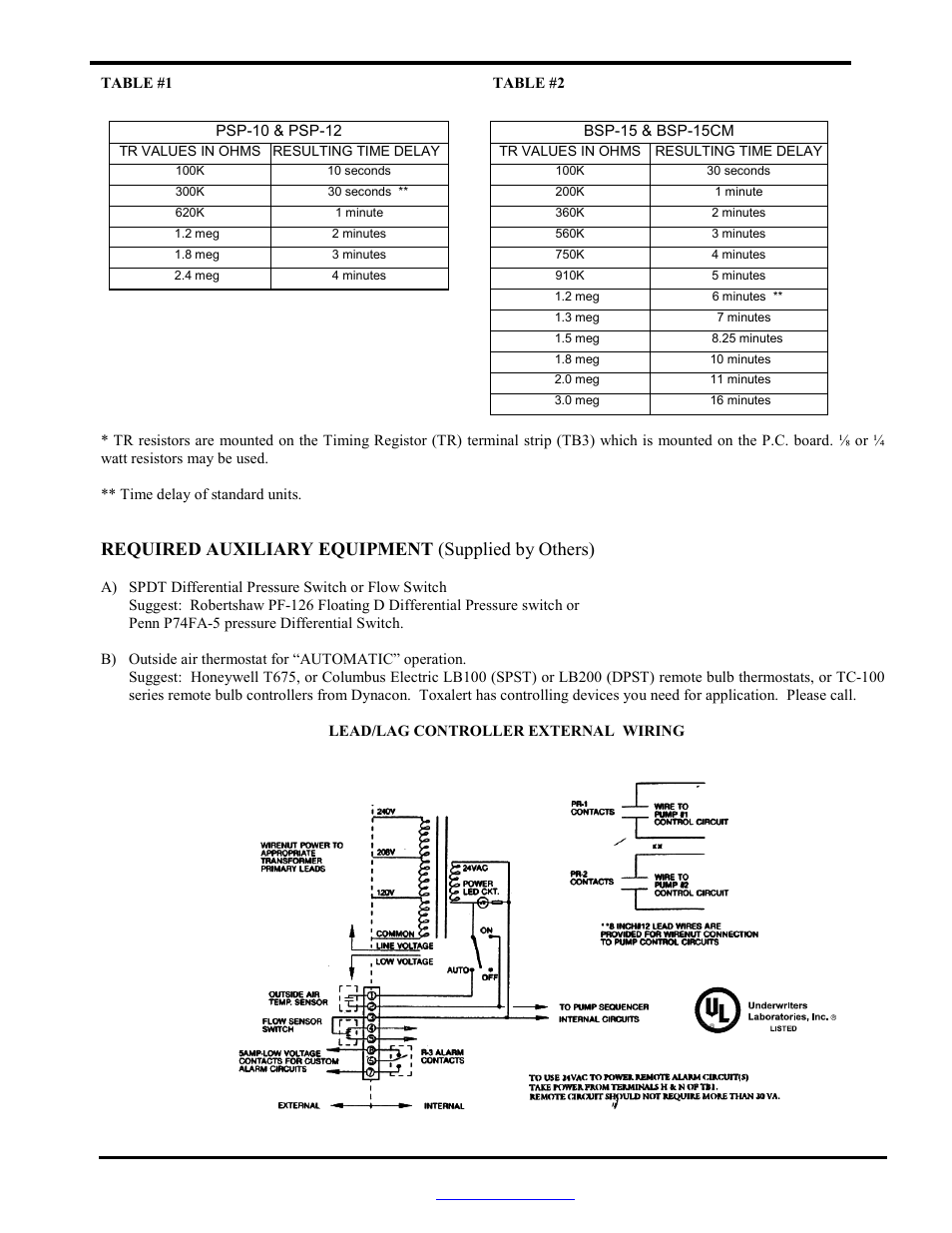 Table #1 table #2, Required auxiliary equipment (supplied by others), Lead/lag controller external wiring | Toxalert BSP User Manual | Page 4 / 4