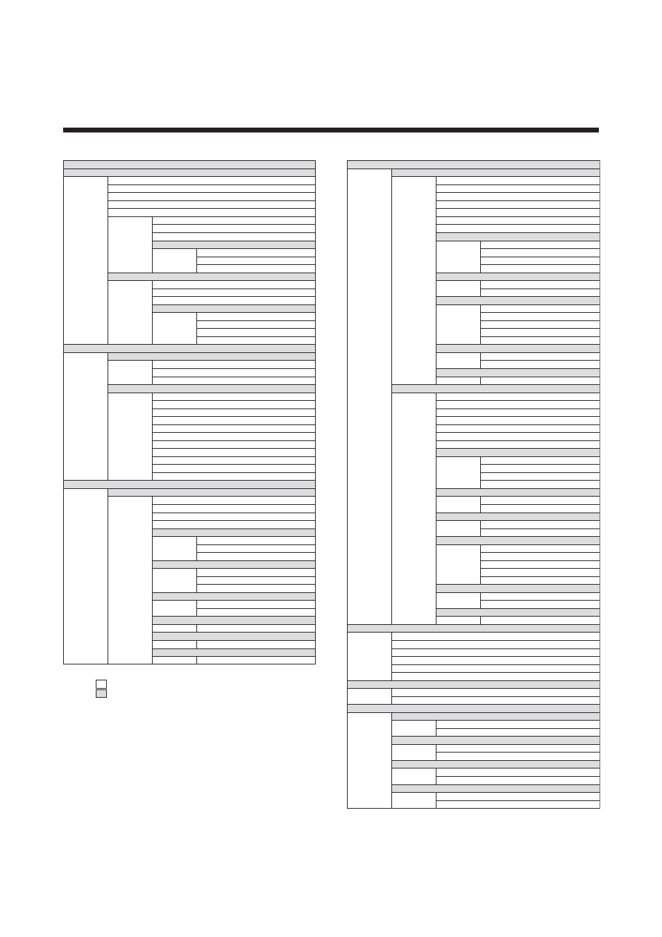 Appendix 3. list of pdm (eddl) menu | Yokogawa EJA115 User Manual | Page 46 / 47