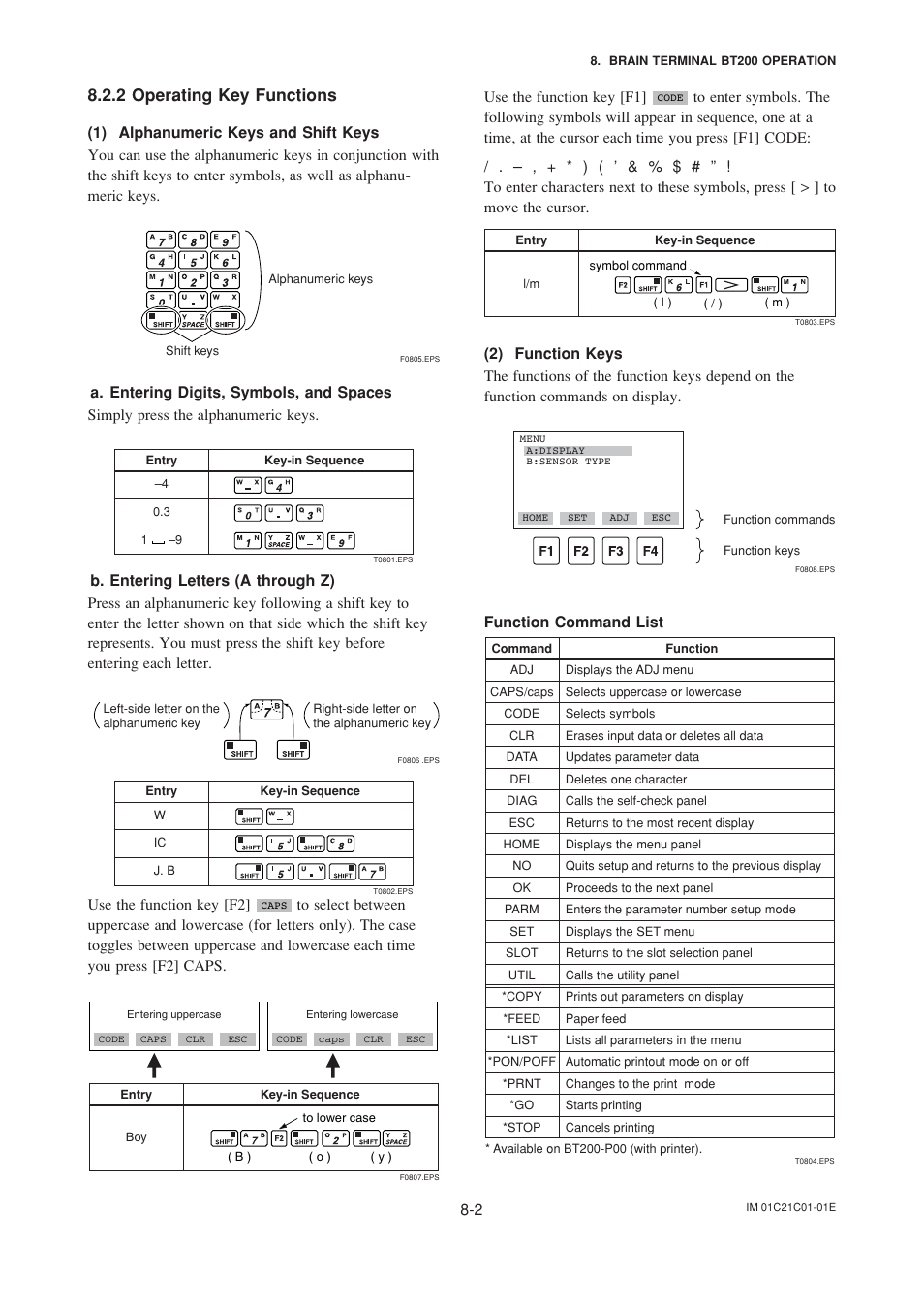 2 operating key functions, 1) alphanumeric keys and shift keys, 2) function keys | Operating key functions -2, Alphanumeric keys and shift keys -2, Function keys -2, Use the function key [f2, Use the function key [f1, Function command list | Yokogawa EJA220A User Manual | Page 34 / 70