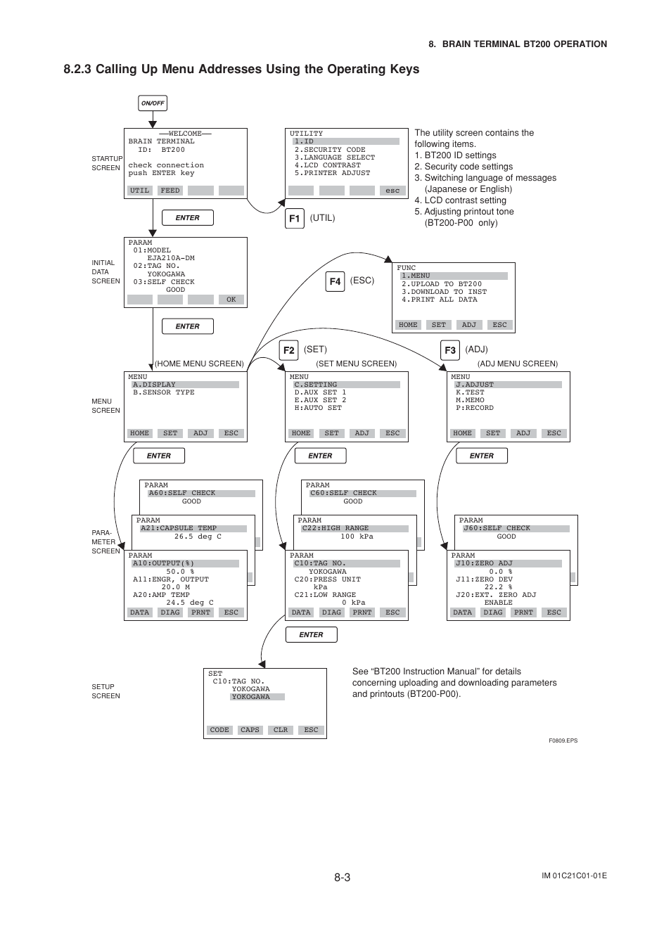 Yokogawa EJA220A User Manual | Page 35 / 70