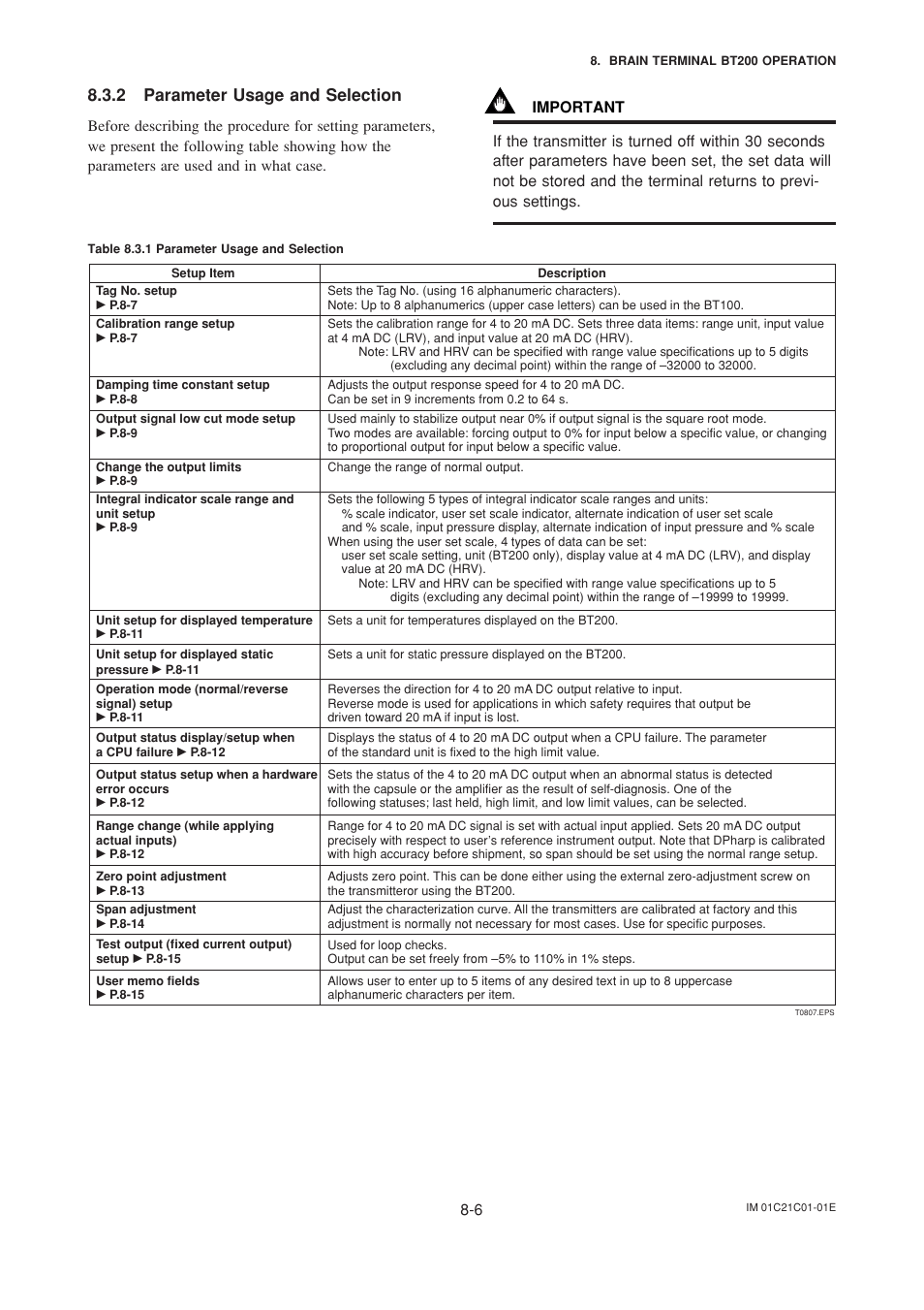 2 parameter usage and selection, Parameter usage and selection -6 | Yokogawa EJA220A User Manual | Page 38 / 70