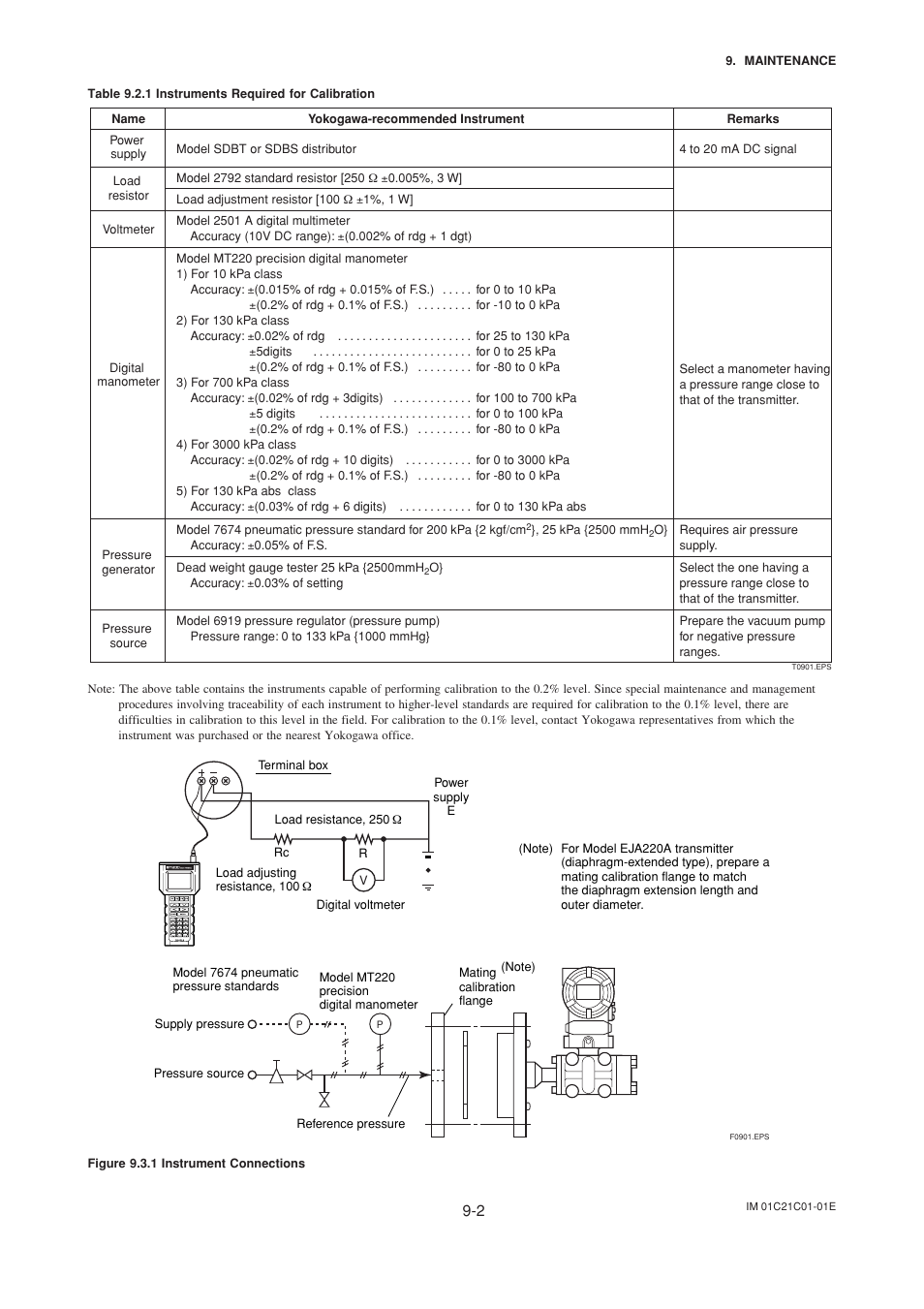 Yokogawa EJA220A User Manual | Page 52 / 70