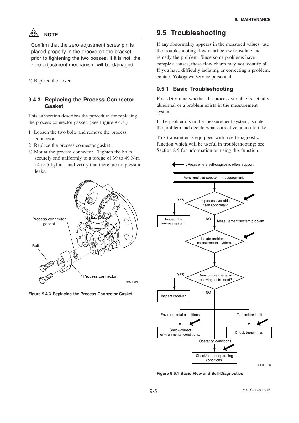 3 replacing the process connector gasket, 5 troubleshooting, 1 basic troubleshooting | Replacing the process connector gasket -5, Troubleshooting -5, Basic troubleshooting -5 | Yokogawa EJA220A User Manual | Page 55 / 70