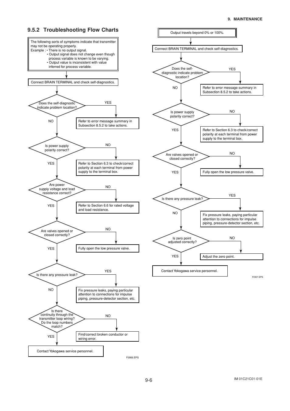 2 troubleshooting flow charts, Troubleshooting flow charts -6 | Yokogawa EJA220A User Manual | Page 56 / 70